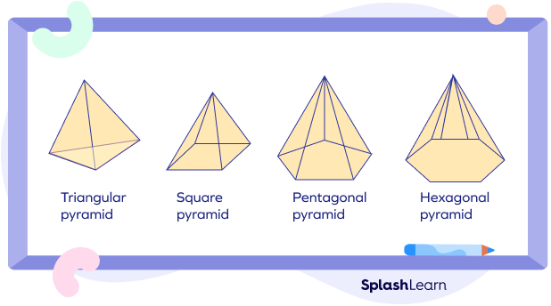 Examples of pyramids