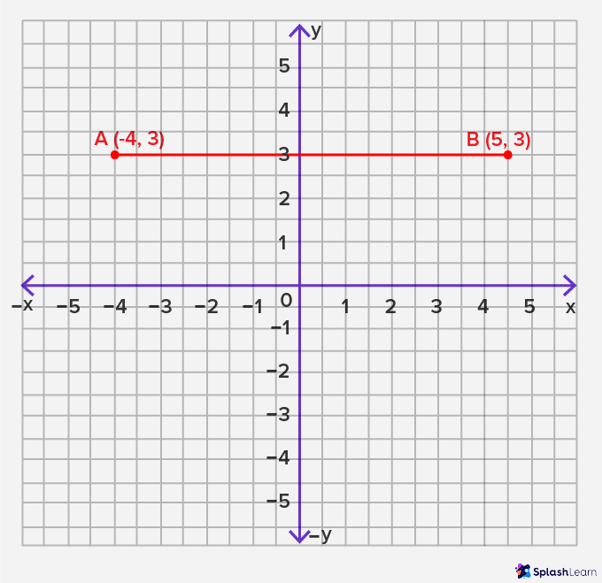 horizontal lines on a coordinate plane
