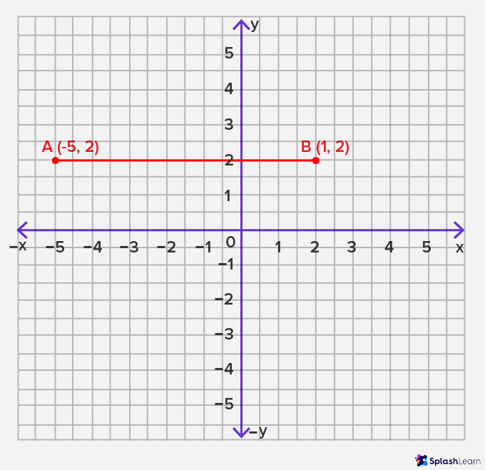 What Is Horizontal Line? Definition, Equation, Examples, Facts