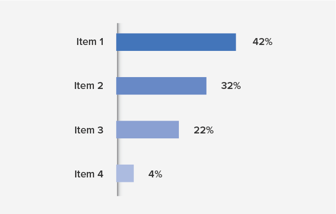 horizontal bar graph