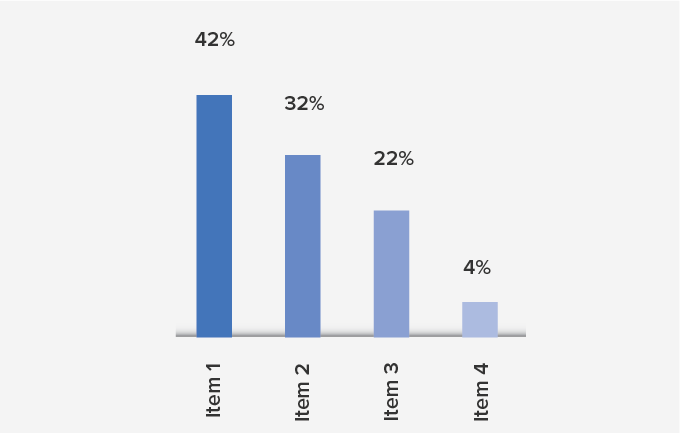 vertical bar graph