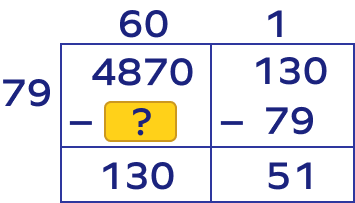Area Model Multiplication – Definition With Examples
