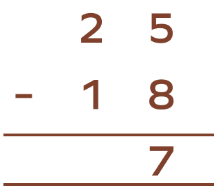 Subtraction &#8211; Definition, Symbol, Examples, Practice Problems