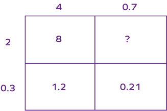 Area Model Multiplication – Definition With Examples