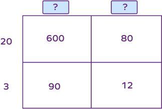 Area Model Multiplication – Definition With Examples