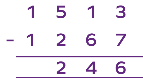 Subtraction &#8211; Definition, Symbol, Examples, Practice Problems