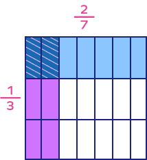 Area Model Multiplication – Definition With Examples