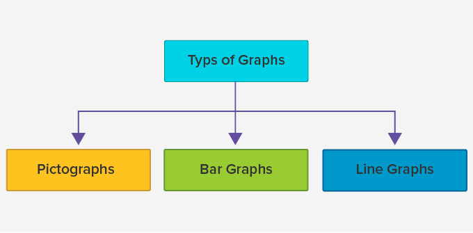types of graphs types of graphs