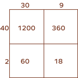 2 × 2 product using area model