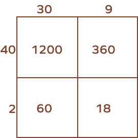 2 × 2 product using area model 2 × 2 product using area model
