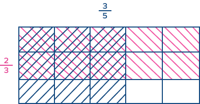 Multiplying 2 fractions using area model Multiplying 2 fractions using area model