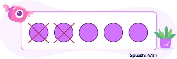 Diagram for subtracting visually