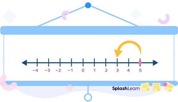 Subtraction using number line