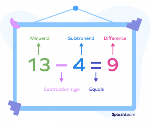 What is Subtract? Definition Method Examples Facts What is Subtract? Definition Method Examples Facts