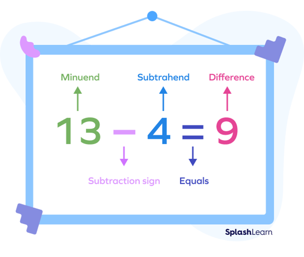 minuend, subtrahend and difference example