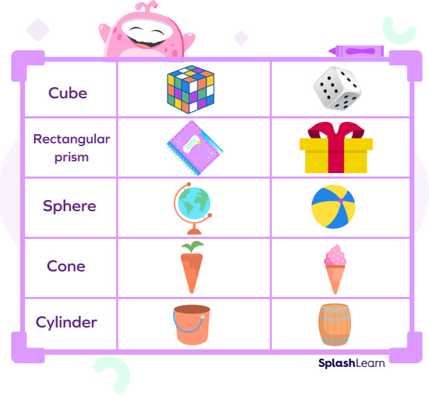 Three Dimensional Shapes (3D Shapes) - Definition, Examples