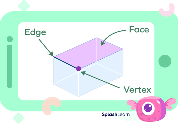 Three Dimensional Shapes (3D Shapes) - Definition, Examples