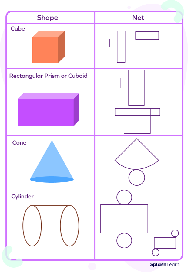 Net of 3D Shapes