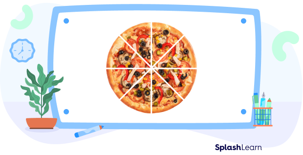 Central angle in a pizza Central angle in a pizza