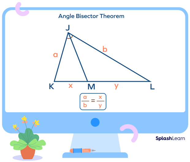 Angle bisector theorem