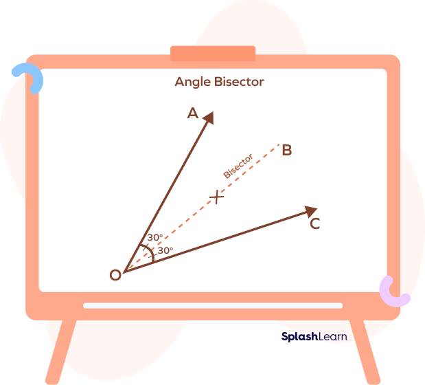 Angle bisector of an angle