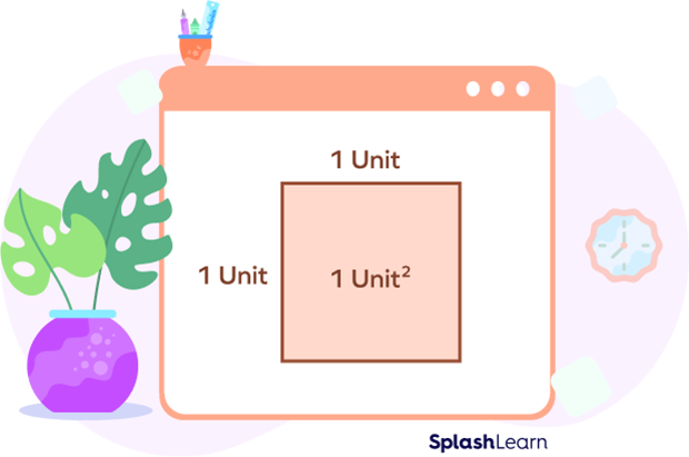 1 square unit