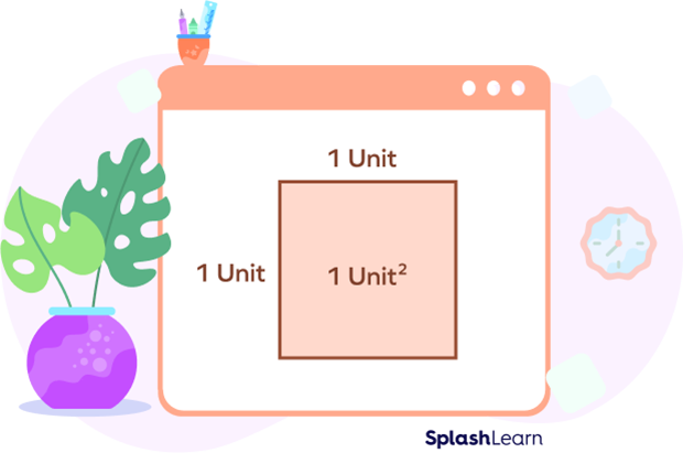 1 square unit 1 square unit
