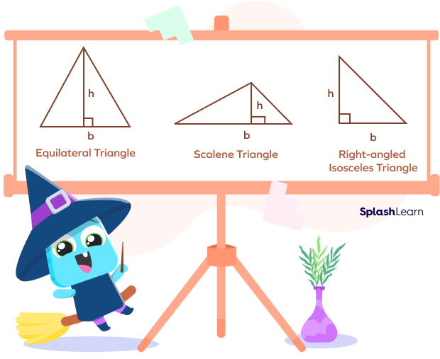 Types of triangles Types of triangles