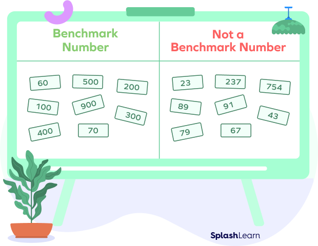 Examples and non-examples of benchmark numbers