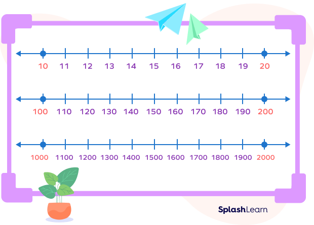 Benchmark numbers on a number line