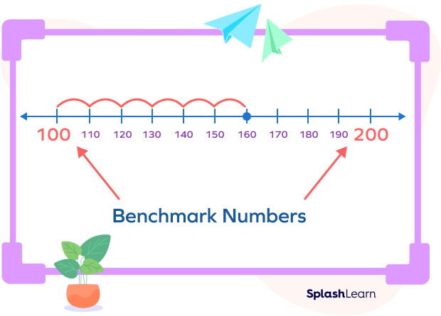 what-is-benchmark-definition-facts-example