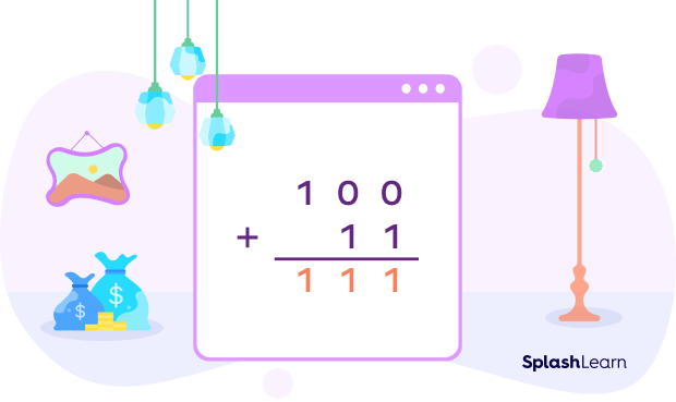 Binary Addition: Definition, Rules, Method, Examples