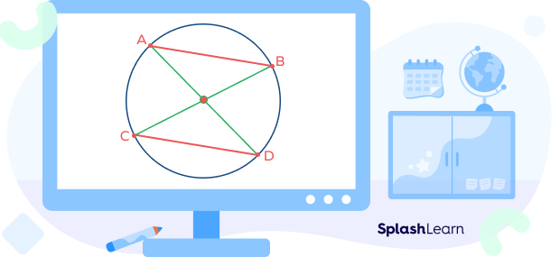 Finding the center of a circle using chords Finding the center of a circle using chords