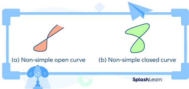 Open and closed non-simple curves