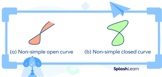 Open and closed non-simple curves Open and closed non-simple curves