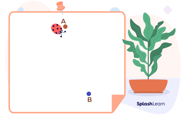 A bug traveling from point A to point B A bug traveling from point A to point B
