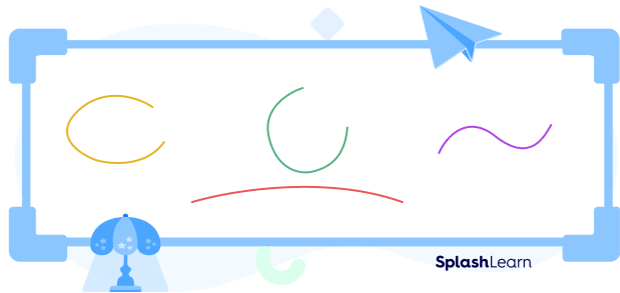Examples of open curves Examples of open curves