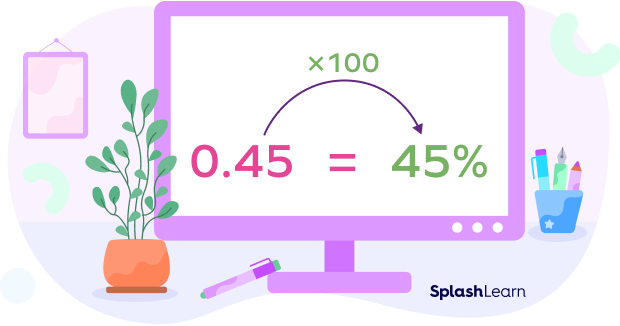 Decimal to percent conversion Decimal to percent conversion