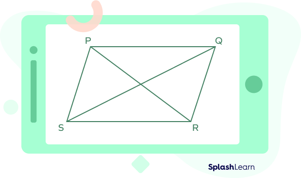 A parallelogram and its two diagonals A parallelogram and its two diagonals