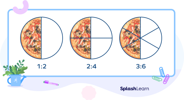 Equivalent ratios visual