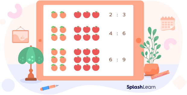 A visual example of equivalent ratios using oranges and apples