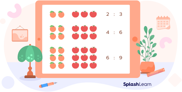 A visual example of equivalent ratios using oranges and apples A visual example of equivalent ratios using oranges and apples