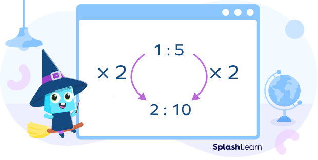 Finding equivalent ratios