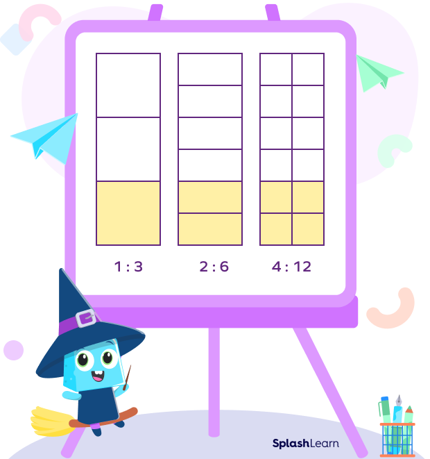 Visual representation of equivalent ratios