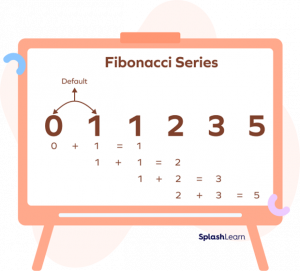 what is fibonacci sequence essay