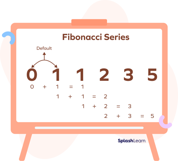 Generating Fibonacci Numbers