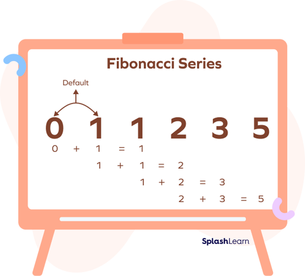 Fibonacci Sequence: Definition, How it Works, and How to Use It