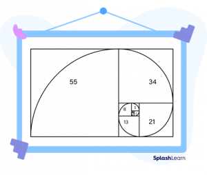 What Is Fibonacci Sequence? Definition, Formula, Examples, Facts