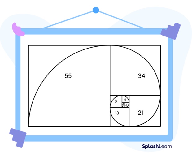 Fibonacci spiral