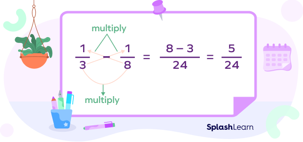 Cross multiplication method